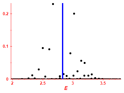 Strength function